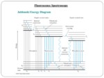 دانلود فایل پاورپوینت Atomic Emisson spectroscopy ( AES ) صفحه 14 