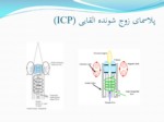 دانلود فایل پاورپوینت Atomic Emisson spectroscopy ( AES ) صفحه 8 