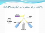 دانلود فایل پاورپوینت Atomic Emisson spectroscopy ( AES ) صفحه 9 