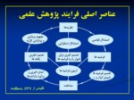 دانلود فایل پاورپوینت روش تحقیق کیفی و آمیخته صفحه 16 