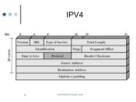 دانلود فایل پاورپوینت امنیت IP ( IPSec ) صفحه 4 