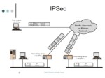 دانلود فایل پاورپوینت امنیت IP ( IPSec ) صفحه 8 