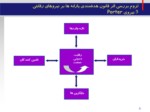 دانلود فایل پاورپوینت بازاریابی و قانون هدفمندی یارانه ها از تئوری تا تجربیات عملی صفحه 8 