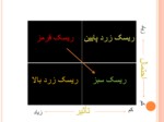 دانلود فایل پاورپوینت تصمیم گیری در شرایط ریسک صفحه 10 