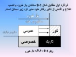 دانلود فایل پاورپوینت مشارکت کارکنان و توان بخشیدن به انان مداخلات بین فردی صفحه 14 