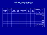 دانلود فایل پاورپوینت وظایف مدیریت منابع انسانی صفحه 6 