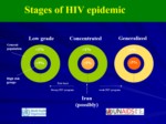 دانلود فایل پاورپوینت وضعیت HIV/AIDS در جهان ومنطقه صفحه 11 