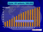 دانلود فایل پاورپوینت وضعیت HIV/AIDS در جهان ومنطقه صفحه 6 