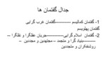 دانلود فایل پاورپوینت اندیشه های راهبردی امام خمینی صفحه 11 