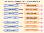 دانلود فایل پاورپوینت اجرای اصل 44 قانون اساسی و خصوصی سازی بانک ها صفحه 14 