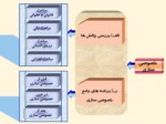 دانلود فایل پاورپوینت اجرای اصل 44 قانون اساسی و خصوصی سازی بانک ها صفحه 15 