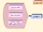 دانلود فایل پاورپوینت اجرای اصل 44 قانون اساسی و خصوصی سازی بانک ها صفحه 17 