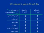 دانلود فایل پاورپوینت خاک و ساختمان خاک صفحه 6 