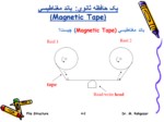 دانلود پاورپوینت یک حافظه ثانوی : باند مغناطیسی ( Magnetic Tape ) صفحه 2 