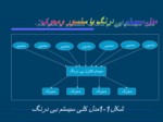 دانلود پاورپوینت مهندسی نرم‌افزار 2 صفحه 15 