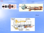 دانلود پاورپوینت Jet engine صفحه 7 