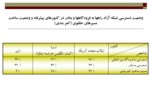 دانلود پاورپوینت مقایسه آمار طول راهها و تصادفات جاده ای ایران با سایر کشورها صفحه 10 