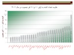 دانلود پاورپوینت مقایسه آمار طول راهها و تصادفات جاده ای ایران با سایر کشورها صفحه 13 