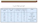 دانلود پاورپوینت مقایسه آمار طول راهها و تصادفات جاده ای ایران با سایر کشورها صفحه 18 