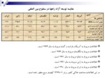 دانلود پاورپوینت مقایسه آمار طول راهها و تصادفات جاده ای ایران با سایر کشورها صفحه 9 