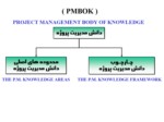 دانلود پاورپوینت ساختار سیستمی مدیریت پروژه صفحه 2 