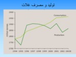 دانلود پاورپوینت کارائی کودهای آلی با تاکید بر کمپوست صفحه 6 