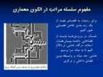 دانلود پاورپوینت سلسله مراتب در معماری اسلامی صفحه 9 