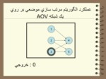 دانلود پاورپوینت شبکه های فعالیت صفحه 15 