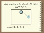 دانلود پاورپوینت شبکه های فعالیت صفحه 18 