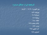 دانلود پاورپوینت ارزیابی اثرات تعیین حداقل دستمزد بر اشتغال ( سنی وجنسی ) در ایران 1375 - 1350 صفحه 12 