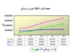 دانلود پاورپوینت توسعه صنعتی ایران بعد از انقلاب صفحه 10 