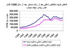 دانلود پاورپوینت توسعه صنعتی ایران بعد از انقلاب صفحه 6 
