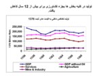 دانلود پاورپوینت توسعه صنعتی ایران بعد از انقلاب صفحه 7 