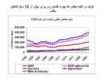 دانلود پاورپوینت توسعه صنعتی ایران بعد از انقلاب صفحه 8 