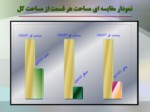 دانلود پاورپوینت پروژه کارآموزی مرتبط با دوایر امور مالی و ذیحسابی صفحه 10 