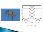 دانلود پاورپوینت بررسی تاثیر راهکار های سبک سازی در کاهش وزن سازه های فولادی صفحه 8 