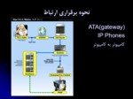 دانلود پاورپوینت VOIP صفحه 5 