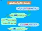 دانلود پاورپوینت وزارت جهاد کشاورزی صفحه 5 