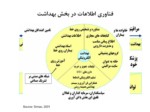 دانلود پاورپوینت راهکارهایی برای توسعه تجارت الکترونیکی در ایران صفحه 6 