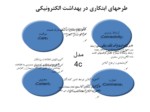دانلود پاورپوینت راهکارهایی برای توسعه تجارت الکترونیکی در ایران صفحه 7 