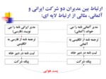 دانلود پاورپوینت سلسله مراتب قرارداد صفحه 8 