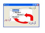 پاورپوینت TreeView صفحه 4 