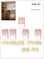 دانلود پاورپوینت المان و عناصر - شومینه صفحه 5