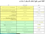 دانلود پاورپوینت مراقبت های دوران بارداری صفحه 2 