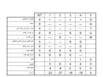 دانلود پاورپوینت کرکره مفصلی صفحه 13 