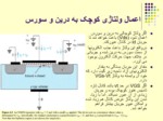 دانلود پاورپوینت ترانزیستور MOSFET صفحه 7 