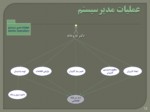 دانلود پاورپوینت پروژه مکانیزه سازی سیستم داروخانه صفحه 12 