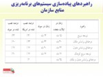 دانلود پاورپوینت کارگاه آموزشی ملاحضات مدیریتی سیستم‌های برنامه‌ریزی منابع سازمان صفحه 19 