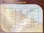 دانلود پاورپوینت احتراق و کوره ها صفحه 11 