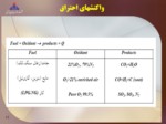 دانلود پاورپوینت احتراق و کوره ها صفحه 15 